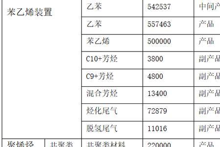 形容产能的词语