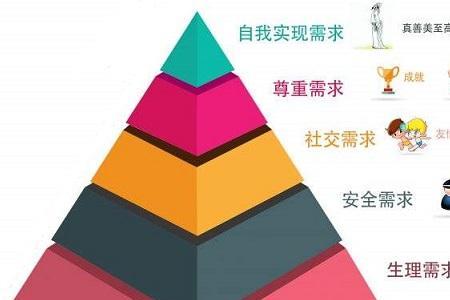 提升马斯洛需求层次