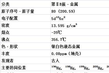 汞属于金属元素还是非金属元素