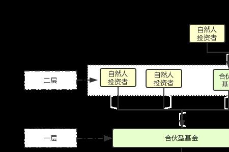 利润分配比例多少合适