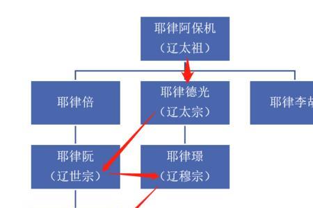 祖父和重孙是什么关系