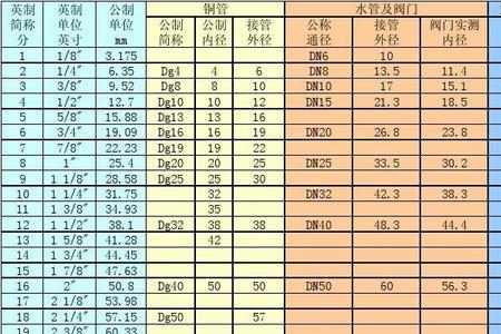 所说的114管是指内径还是外径