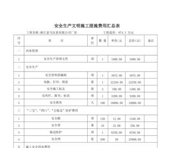 安全生产费和安全措施费的区别