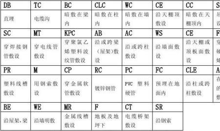 裸导线型号各字母含义