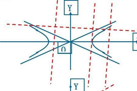 双曲线右支是什么意思