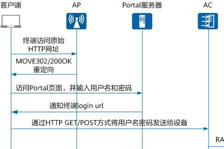 wlan通道被占用发送失败