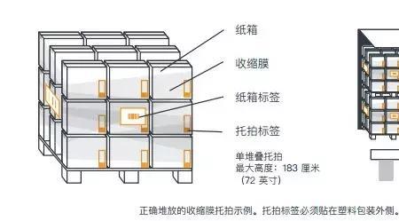 亚马逊装箱可以装几个产品