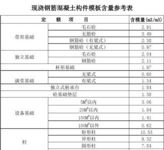 一方混凝土钢筋含量