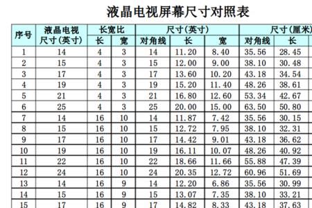 150寸电视尺寸与长宽对照表