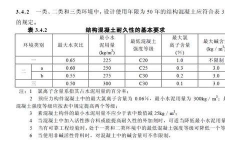 自来水氯离子含量