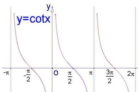 sinx+2是奇函数还是偶函数