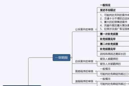 刑事案件初审到终审要多久