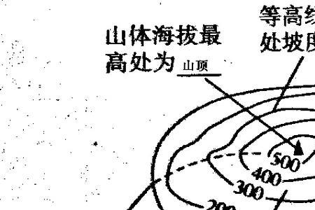 山体部位和地形类型区别