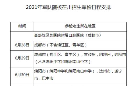 军检复检填了表后多久通知复检