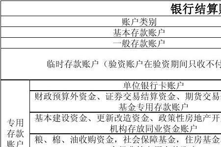 财政账户种类与用途