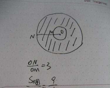 两个同心圆在数学中代表什么