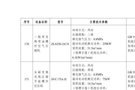 最新国家强制节能产品目录