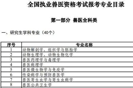 在读大学生可以考兽医资格证吗