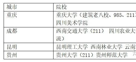 川带是哪个大学