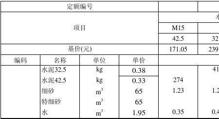 m5混合砂浆和ma5.0专用砂浆的区别