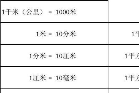 升与厘米的换算公式