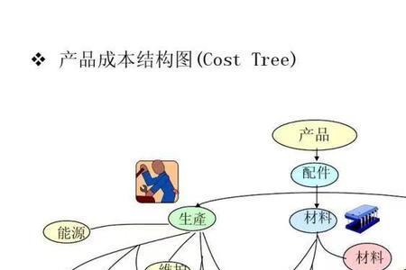 采购员和跟单员有什么区别