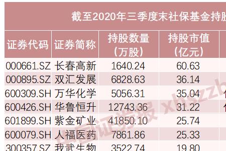 中央汇金有权经营民间基金吗