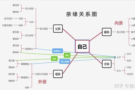 带巧的称呼