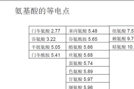 阴离子和阳离子分别带什么电