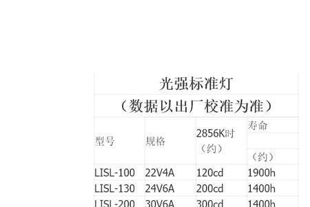 照度和光强能不能换算