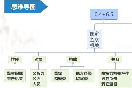 国家行政机关由谁产生