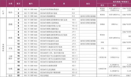 上年度和下年度的区别