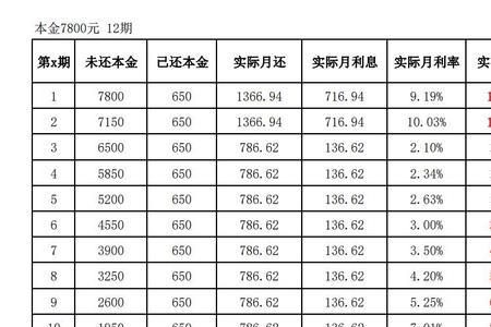 月息1毛年息是多少