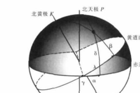 黄道和黄经的区别