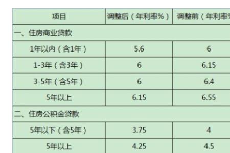 到期利率与年利率区别