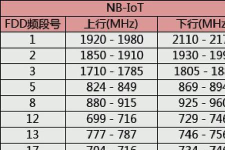 wifi信道最大还是最小好