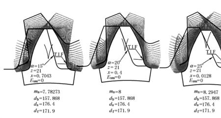 齿轮的压力角的选择