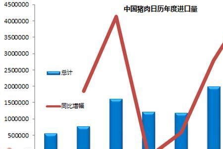 市场需求量最大猪是什么品种