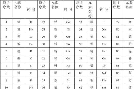 汞的化学符号以及化合价