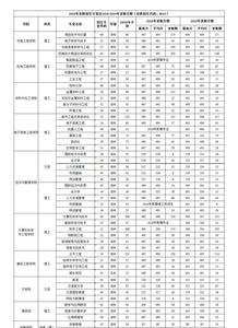 西安外国语大学补考6门不及格