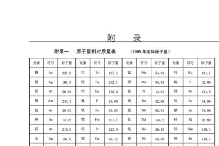 cacl2的相对原子量