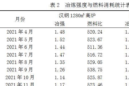 烧锅炉煤炭需要多少热卡最合适