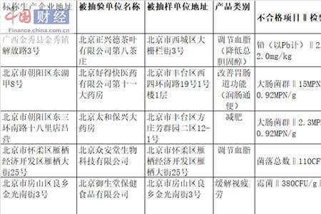 保健食品查询系统