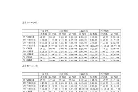 儿童游泳考级标准全国