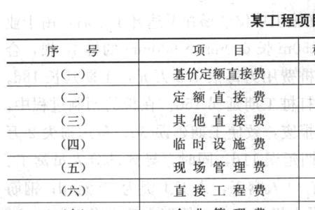 预算费率是什么意思