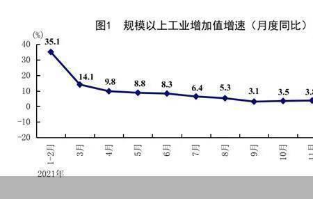 产业增加值同比增速是什么意思