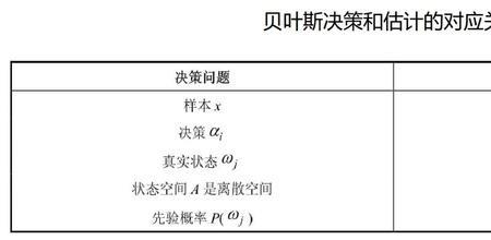 决策的概念和基本要素是什么