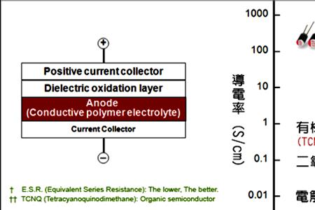 电容电解质是什么