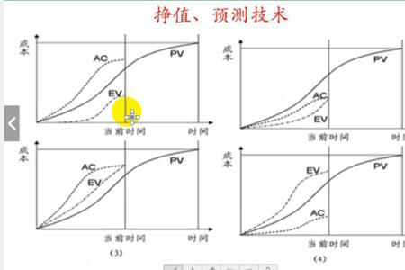 节约时间成本啥意思