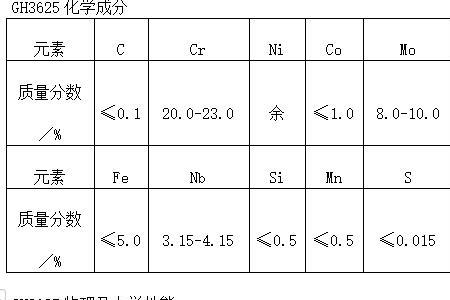 0cr是什么元素